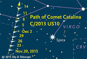 pathCometa-Catalina