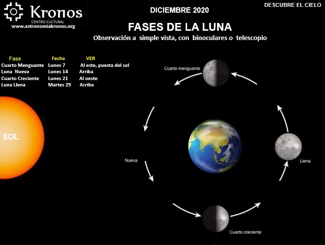 FASES DE LA LUNA EN DICIEMBRE Kronos