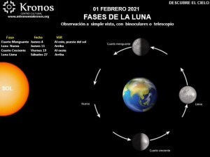 febrero fases luna
