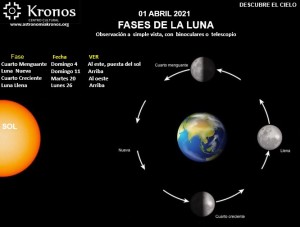 LUNA abril