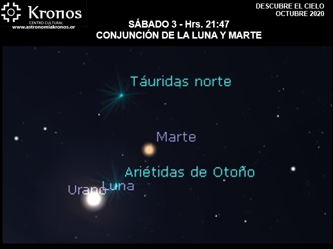 CONJUNCIÓN LUNA Y MARTE