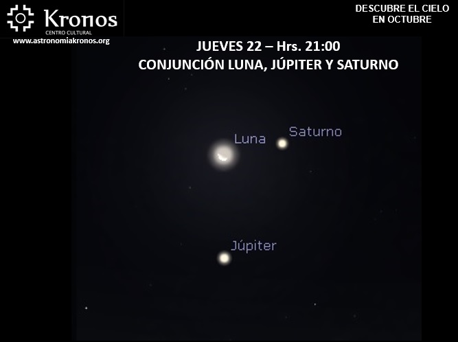 OBSERVA EL CIELO - CONJUNCIÓN LUNA, JÚPITER Y SATURNO