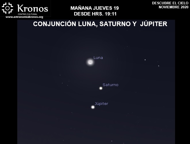OBSERVA EL CIELO – CONJUNCIÓN LUNA, SATURNO Y JÚPITER