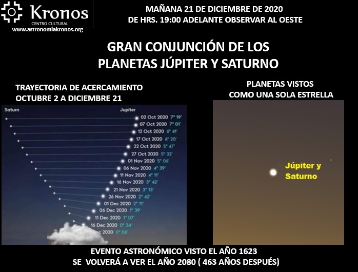 GRAN CONJUNCIÓN JÚPITER Y SATURNO 21 DICIEMBRE 2020