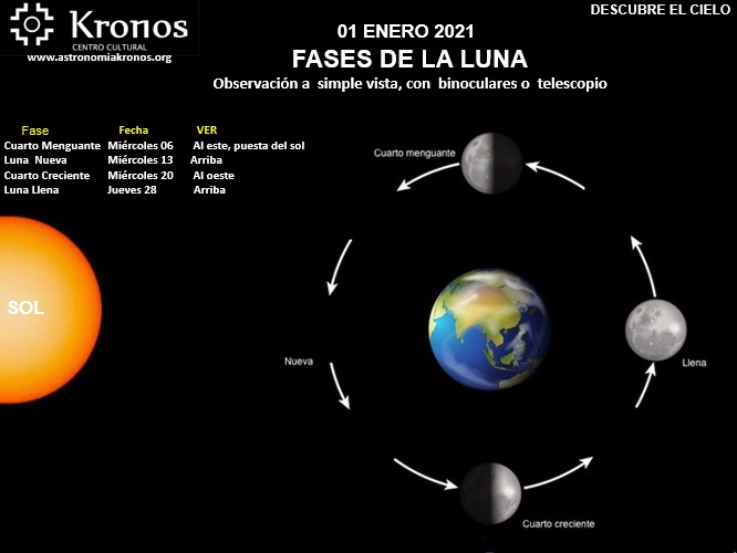 ENERO 01 - 2021 - FASES DE LA LUNA