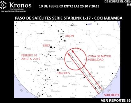 REPORTE #195