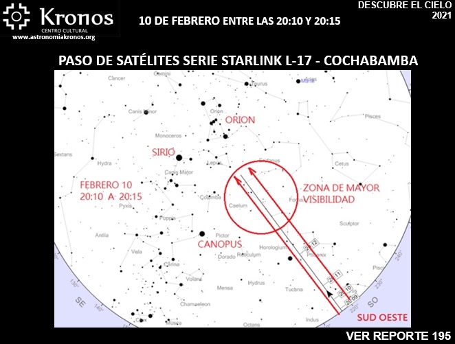 REPORTE #195