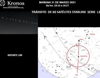 REPORTE #199 TRÁNSITO DE SATÉLITES STARLINK SERIE L21 – 31 de marzo