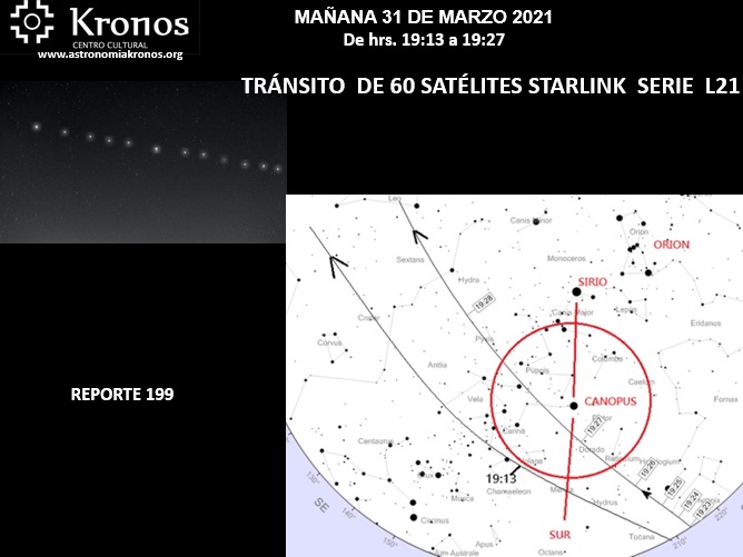 REPORTE #199 TRÁNSITO DE SATÉLITES STARLINK SERIE L21 – 31 de marzo