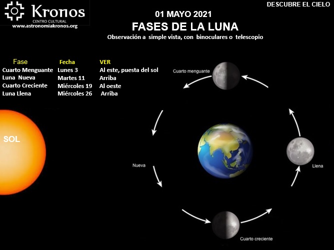 DESCUBRE EL CIELO - MAYO 01 DE 2021 – FASES DE LA LUNA