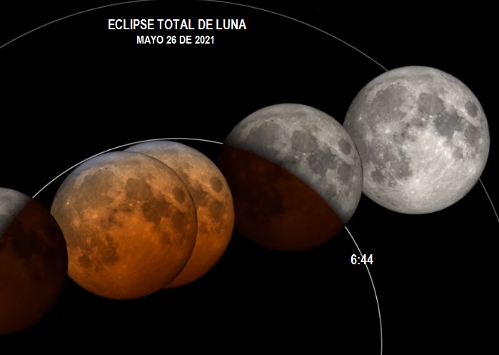 REPORTE #206 – MAYO 25 y 26. DOS EVENTOS ASTRONÓMICOS COINCIDEN POR PRIMERA VEZ EN SEIS AÑOS: UNA SUPERLUNA Y UN ECLIPSE TOTAL DE LUNA