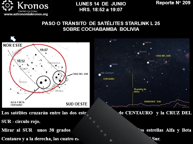 REPORTE #209 – LUNES 14 DE JUNIO PASO SATÉLITES STARLINK L25 – HRS. 18:52 A 19:07