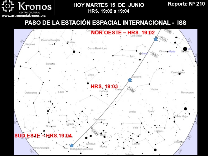 REPORTE #210 – HOY MARTES 15 DE JUNIO PASO ESTACIÓN ESPACIAL INTERNACIONAL - HRS. 19:02 A 19:04