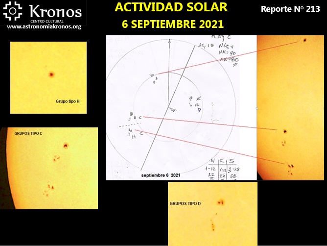 REPORTE #213 – ACTIVIDAD SOLAR - SEPTIEMBRE 6 DE 2021