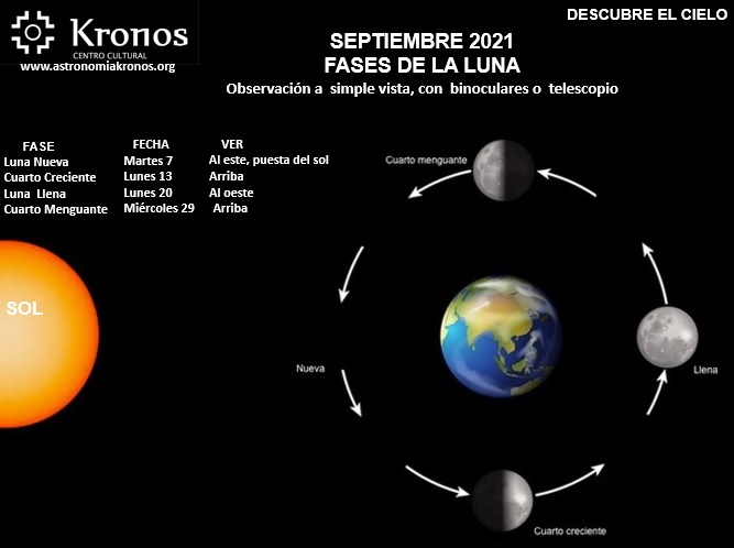 DESCUBRE EL CIELO – SEPTIEMBRE 01 DE 2021 – FASES DE LA LUNA