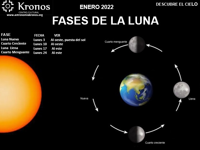 DESCUBRE EL CIELO – ENERO 01 DE 2022 – FASES DE LA LUNA