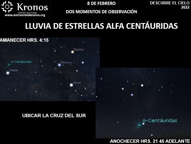 DESCUBRE EL CIELO – FEBRERO 08 DE 2022 – LLUVIA DE ESTRELLAS CENTAÚRIDAS - DOS MOMENTOS DE OBSERVACIÓN