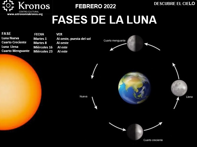 DESCUBRE EL CIELO – FEBRERO 01 DE 2022 – FASES DE LA LUNA