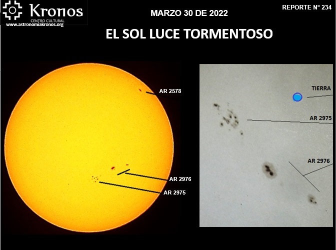 REPORTE #234 – EL SOL LUCE TORMENTOSO – MARZO 29 DE 2022