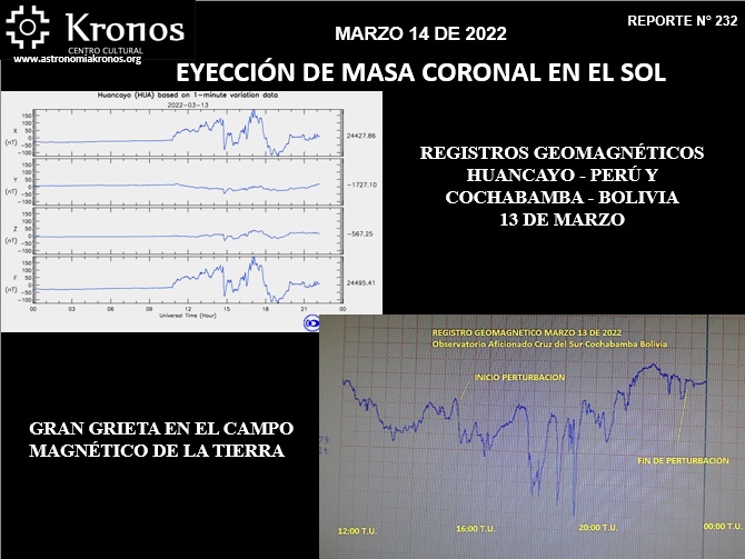 REPORTE #232 – EYECCIÓN DE MASA CORONAL SOLAR – REGISTROS GEOMAGNÉTICOS HUANCAYO-PERÚ Y COCHABAMBA-BOLIVIA MARZO 13 DE 2022