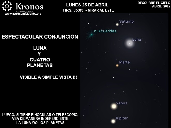 DESCUBRE EL CIELO – LUNES 25 - HRS. 05:05 "ESPECTACULAR CONJUNCIÓN LUNA Y PLANETAS: SATURNO, MARTE, VENUS Y JÚPITER" - VISIBLE A SIMPLE VISTA