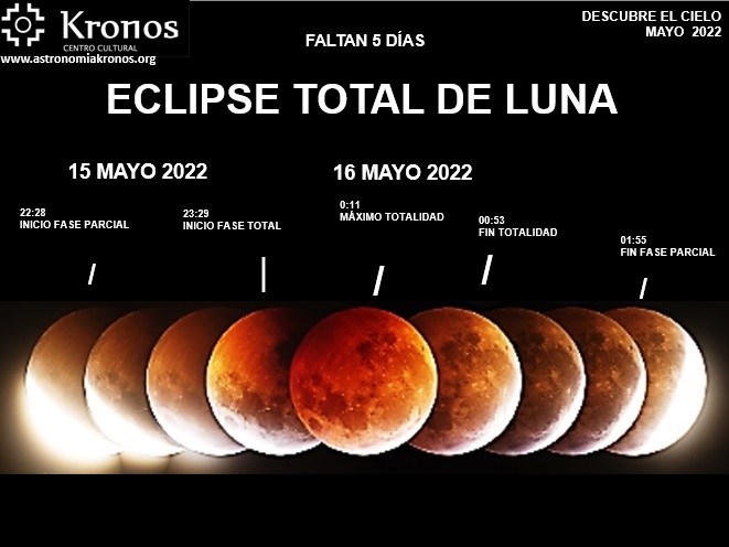 REPORTE #236 – ECLIPSE TOTAL DE LUNA - 15 Y 16 DE MAYO - DATOS DE OBSERVACIÓN PARA COCHABAMBA - BOLIVIA