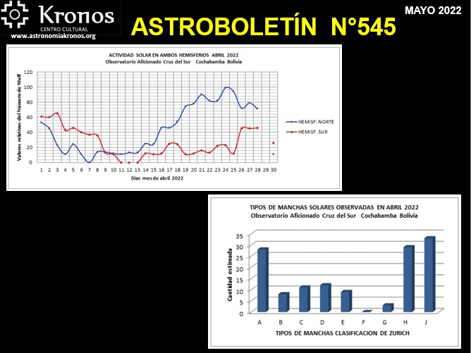 ASTROBOLETÍN # 545