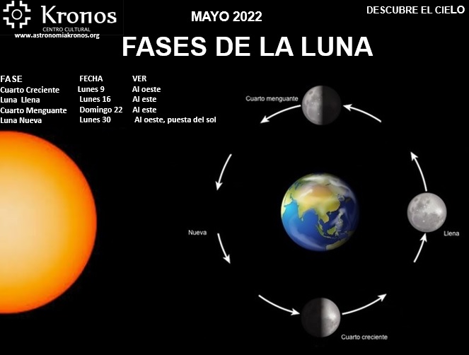 DESCUBRE EL CIELO – FASES DE LA LUNA – MAYO 01 DE 2022