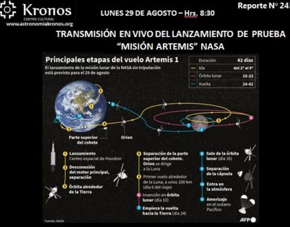 REPORTE #245 – TRANSMISIÓN EN VIVO LANZAMIENTO DE PRUEBA "MISIÓN ARTEMIS" NASA - AGOSTO 29 HRS. 8:30