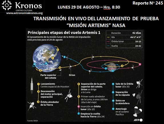 REPORTE #245 – TRANSMISIÓN EN VIVO LANZAMIENTO DE PRUEBA "MISIÓN ARTEMIS" NASA - AGOSTO 29 HRS. 8:30