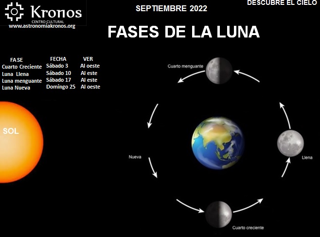 DESCUBRE EL CIELO – FASES DE LA LUNA – SEPTIEMBRE – 01 DE 2022