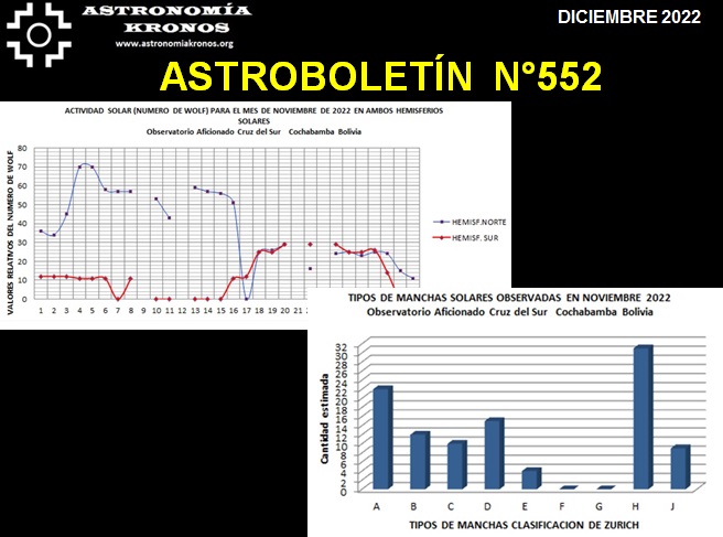 ASTROBOLETÍN # 552