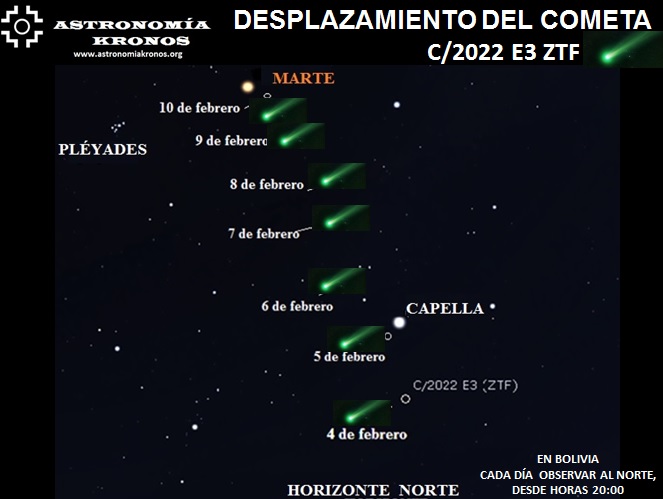 DESCUBRE EL CIELO – DESPLAZAMIENTO DEL COMETA C/2022 E3 ZTF – FEBRERO 2023