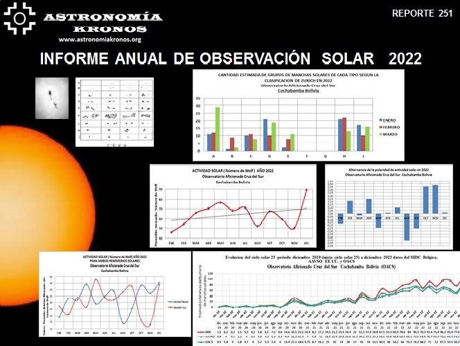 REPORTE #251 – INFORME ANUAL DE OBSERVACIÓN SOLAR AÑO 2022