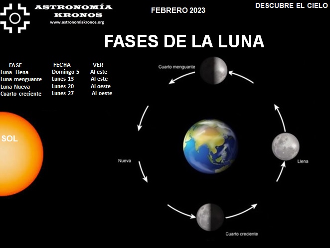 DESCUBRE EL CIELO – FASES DE LA LUNA – FEBRERO – 01 DE 2023