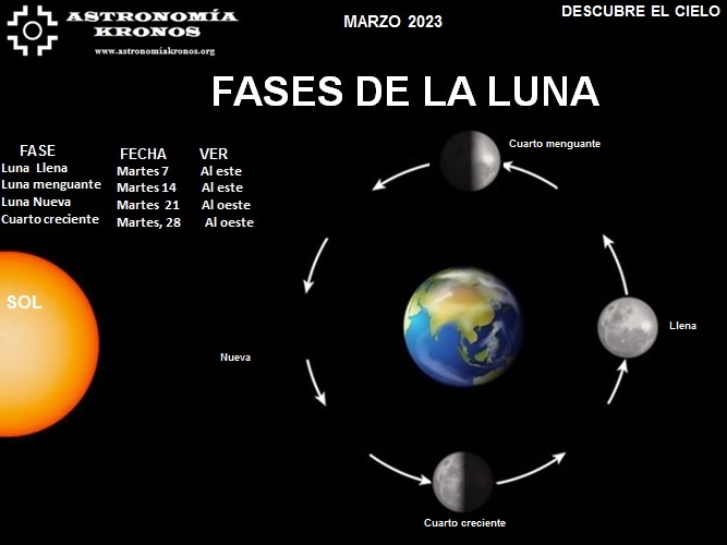 DESCUBRE EL CIELO – FASES DE LA LUNA – MARZO – 01 DE 2023