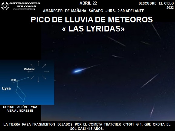 DESCUBRE EL CIELO – PICO MÁS ALTO DE LLUVIA DE METEOROS "LAS LYRIDAS" -AMANECER DE MAÑANA SÁBADO 22 DE ABRIL, DESDE HRS. 2:30 ADELANTE