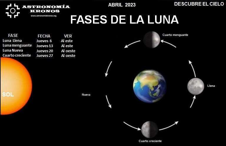DESCUBRE EL CIELO – FASES DE LA LUNA – ABRIL – 01 DE 2023