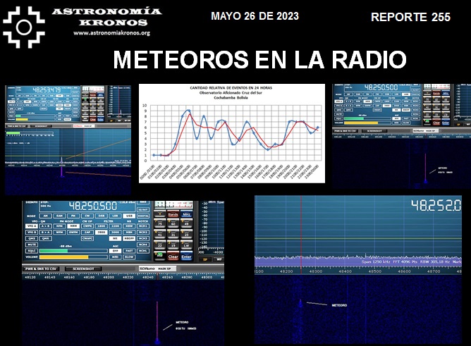 REPORTE #255 – INFORME METEOROS EN LA RADIO SDR o RADIO DEFINIDA POR SOFTWARE PARA DETECTAR EL INGRESO DE METEOROS EN LA ATMÓSFERA TERRESTRE - MAYO 2023