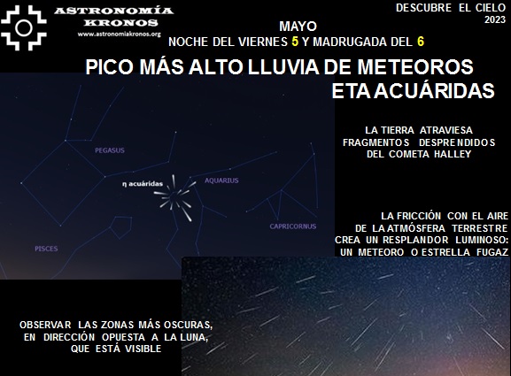 DESCUBRE EL CIELO – LLUVIA DE METEOROS ETA ACUÁRIDAS PICO MÁS ALTO - NOCHE DEL VIERNES 5 Y AMANECER DEL 6 DE MAYO 2023