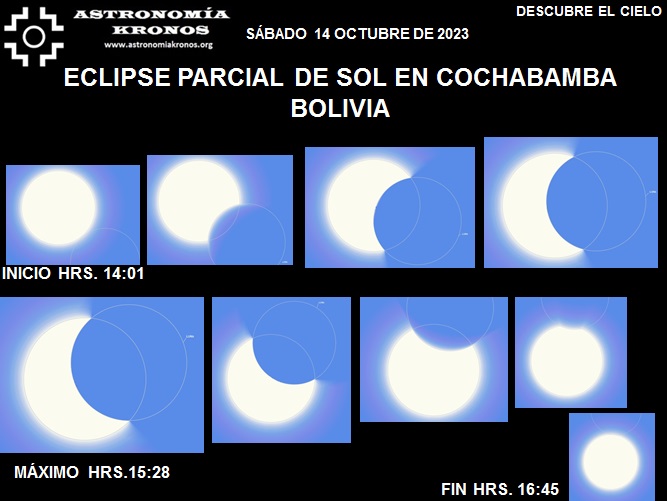 DESCUBRE EL CIELO – ECLIPSE PARCIAL DE SOL EN COCHABAMBA BOLIVIA – SÁBADO 14 DE OCTUBRE DE 2023