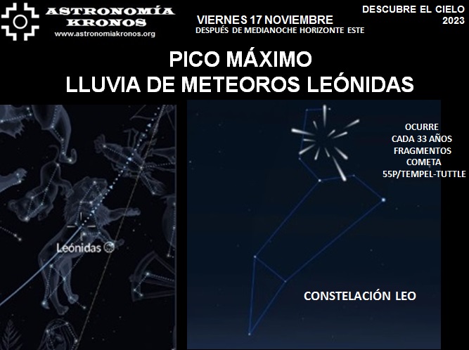 DESCUBRE EL CIELO – VIERNES 17 DE NOVIEMBRE 2023 – DESPUÉS DE MEDIANOCHE VER HORIZONTE ESTE – PICO MÁXIMO LLUVIA DE METEOROS LEÓNIDAS