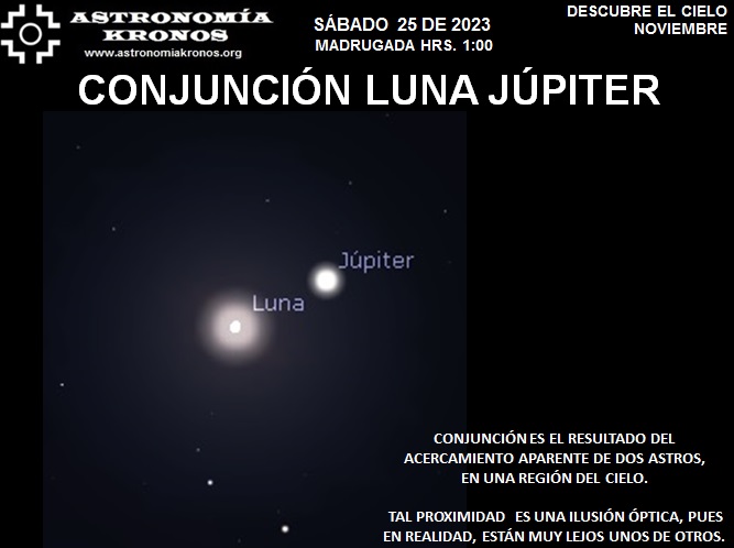 DESCUBRE EL CIELO – SÁBADO 25 DE NOVIEMBRE DE 2023-MADRUGADA HRS. 1:00 – CONJUNCIÓN LUNA JÚPITER