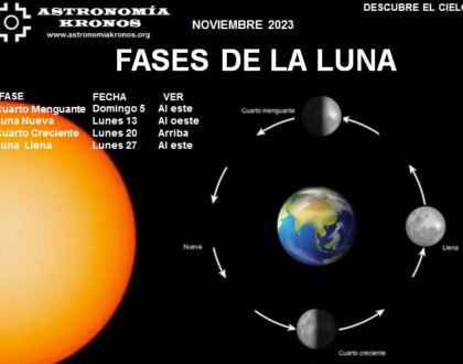 DESCUBRE EL CIELO – FASES DE LA LUNA – NOVIEMBRE 01 DE 2023