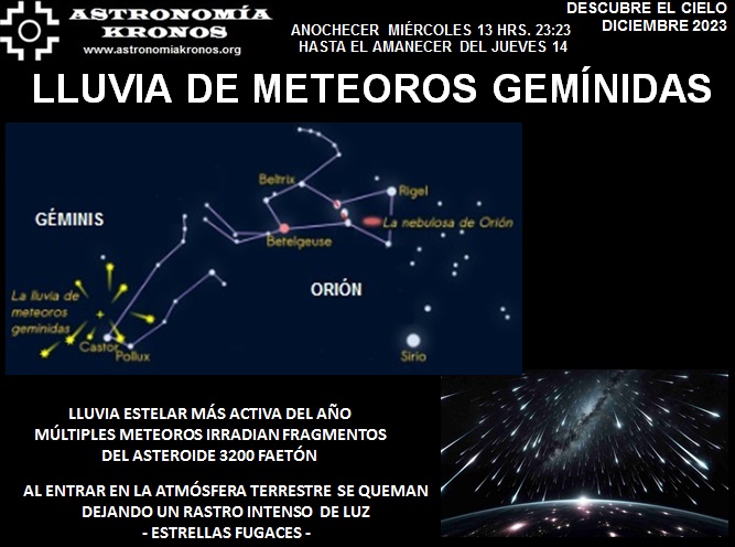 DESCUBRE EL CIELO EN DICIEMBRE 2023 – ANOCHECER MIÉRCOLES 13 HRS. 23:23 HASTA EL AMANECER DEL JUEVES 14