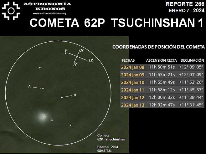 REPORTE #266 – COMETA  62P  TSUCHINSHAN 1 – ENERO 2024