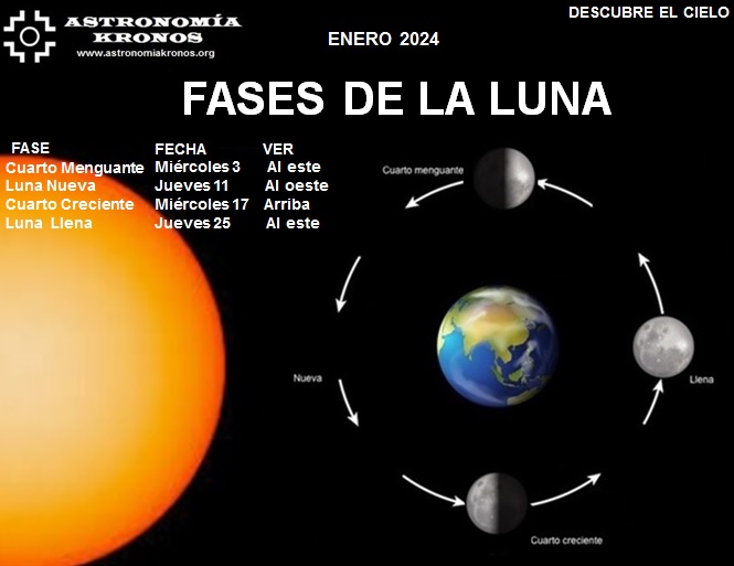 DESCUBRE EL CIELO FASES DE LA LUNA ENERO 01 DE 2024 Kronos