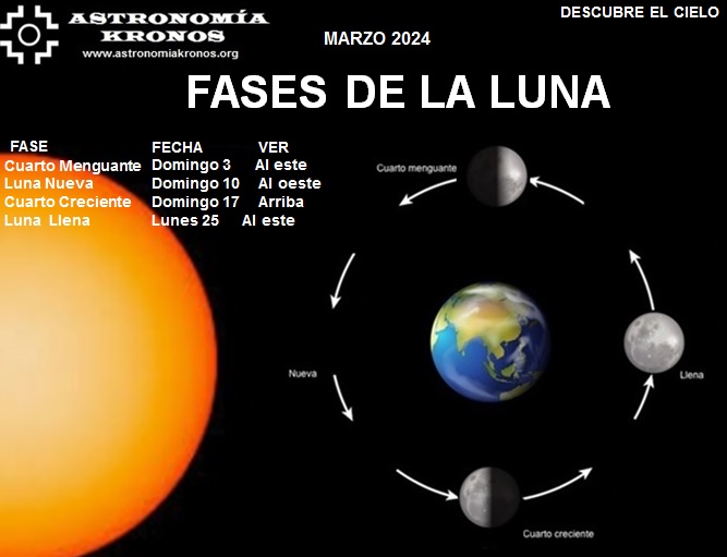 DESCUBRE EL CIELO FASES DE LA LUNA MARZO 01 DE 2025 Kronos