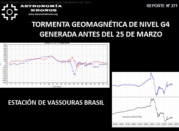 REPORTE #271 – TORMENTA GEOMAGNÉTICA DE NIVEL G4 GENERADA ANTES DEL 25 DE MARZO DE 2024