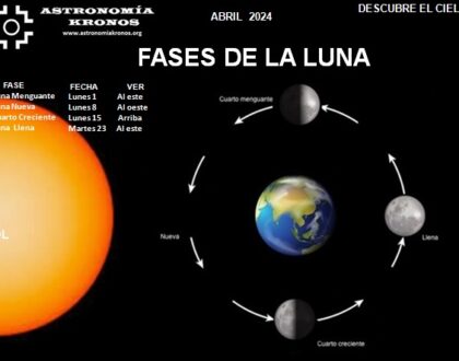 DESCUBRE EL CIELO – FASES DE LA LUNA – ABRIL 01 DE 2024